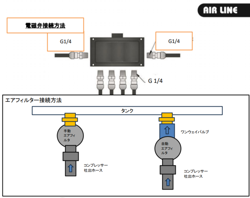ROAMAIR オートドレン エアフィルター – ROAMAIR_JAPAN