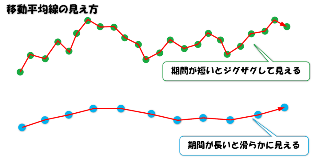 移動平均線の計算式を完全解説！4種類の違いと意味を理解しよう
