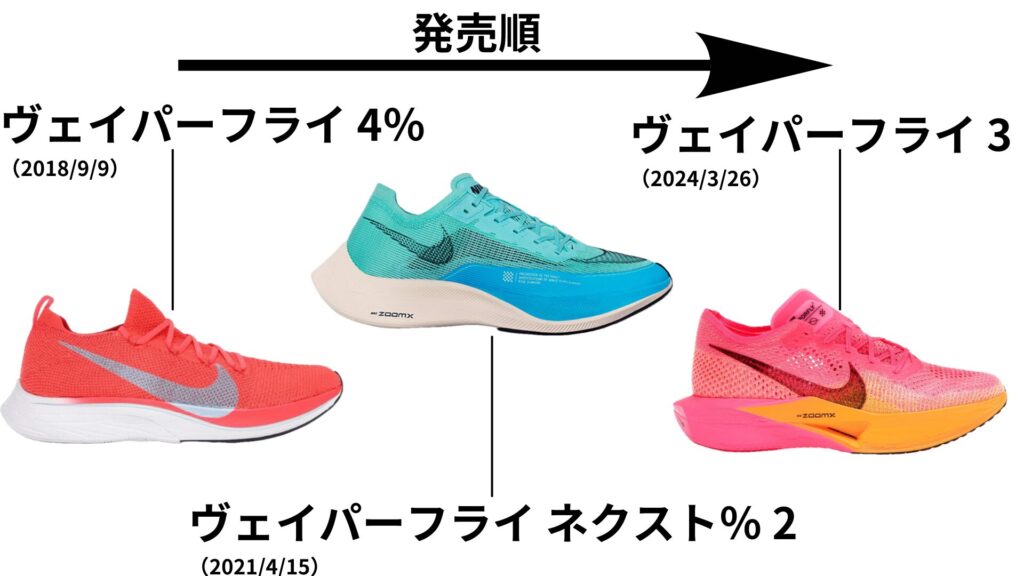 レビュー】ナイキ ヴェイパーフライ3 懐の広いスーパーシューズ