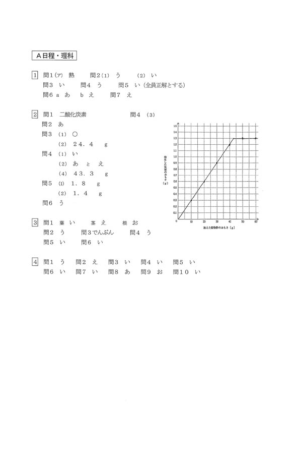 2022年度入試過去問題 A日程（理科 解答）（1ページ目）｜高槻中学校の