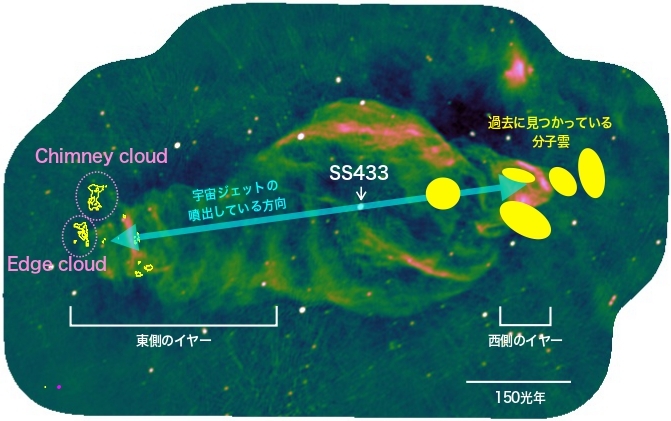 天の川銀河系内で最も活動的なマイクロクエーサージェットと相互作用し