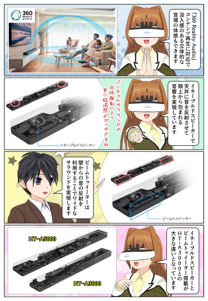 ソニーの5.1.2chのサウンドバー HT-A5000 の特徴や HT-A7000 との違い