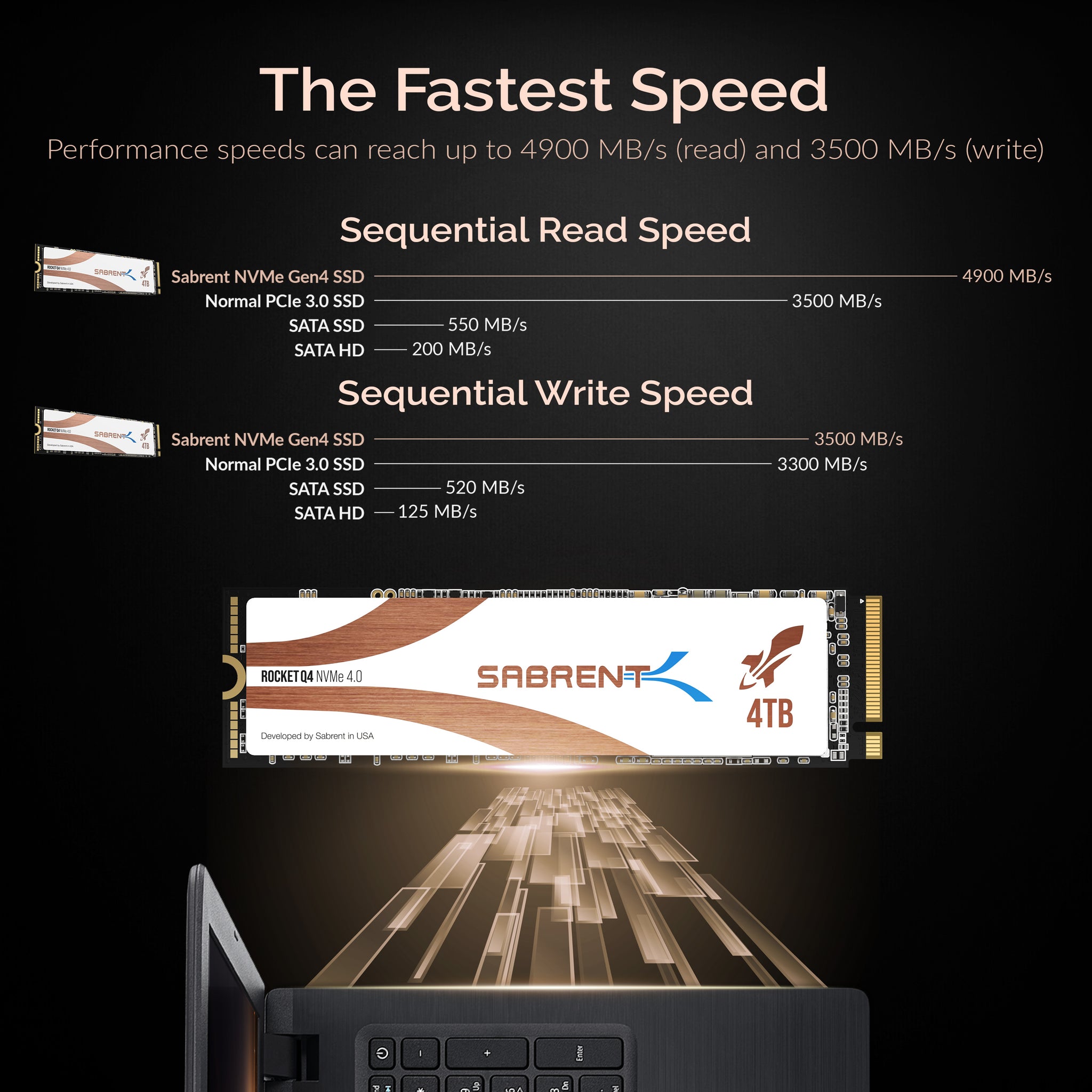 Rocket Q4 NVMe SSD - Sabrent