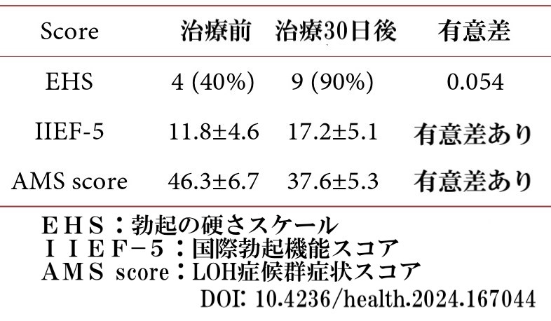 エクステムライズアップクリーム
