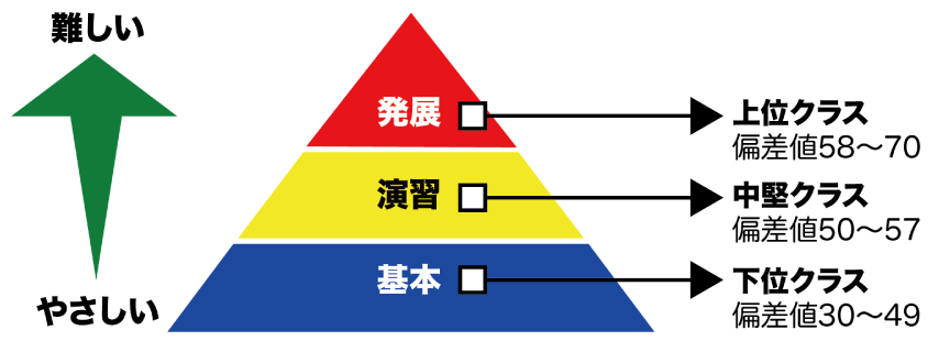 4.WEB授業対応 平常カリキュラム一覧 - 最強塾オフィシャルホームページ