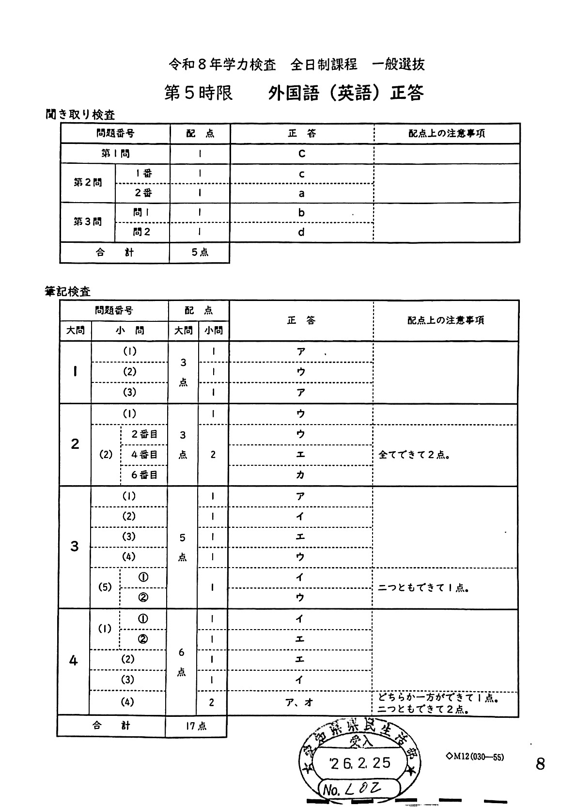 2026愛知県公立高校入試 解答速報｜難易度分析と合否判定｜名古屋市緑