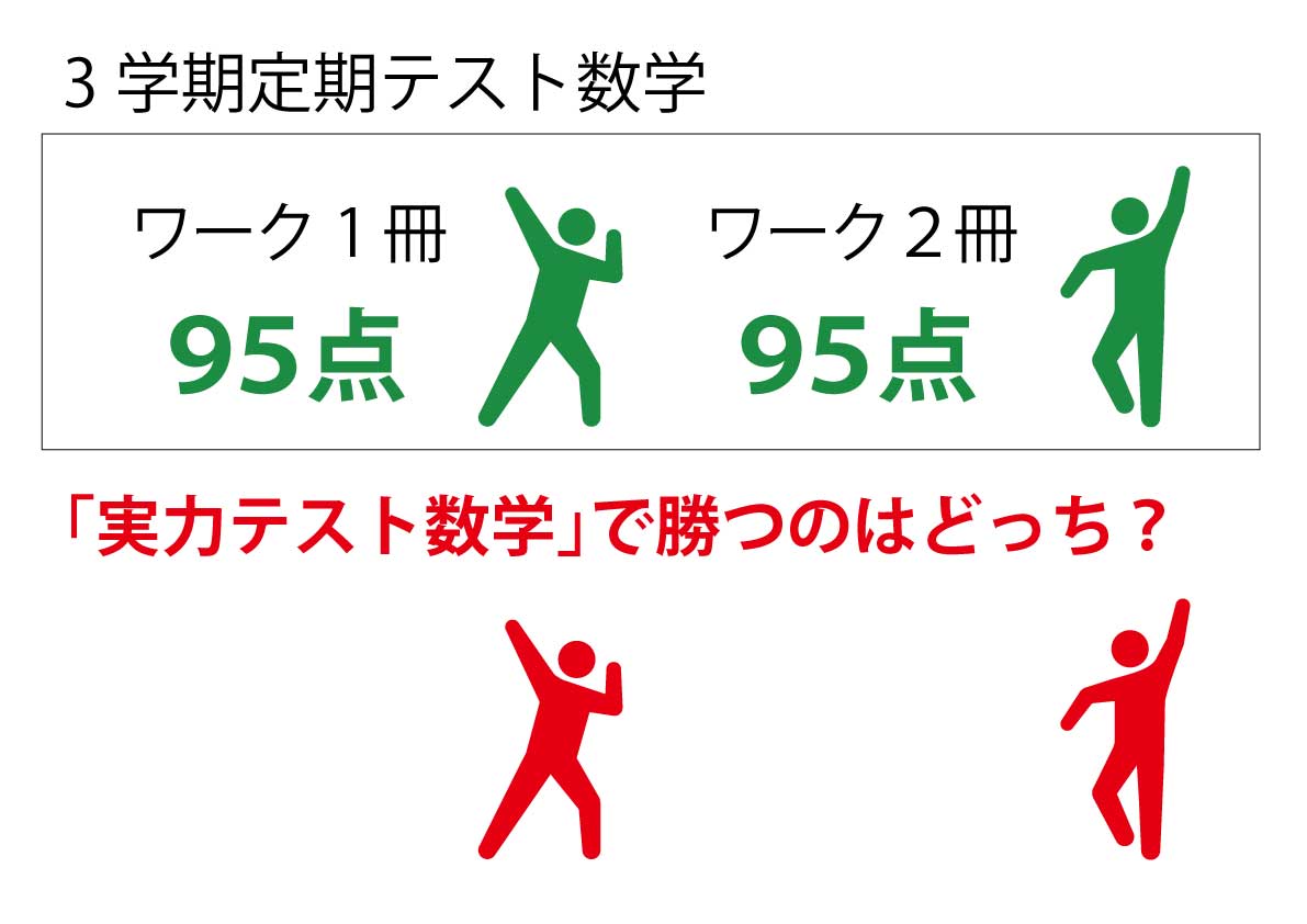 2019年版 6年生向けの実力判定テストの解説・解答集 原本 8回分 2019