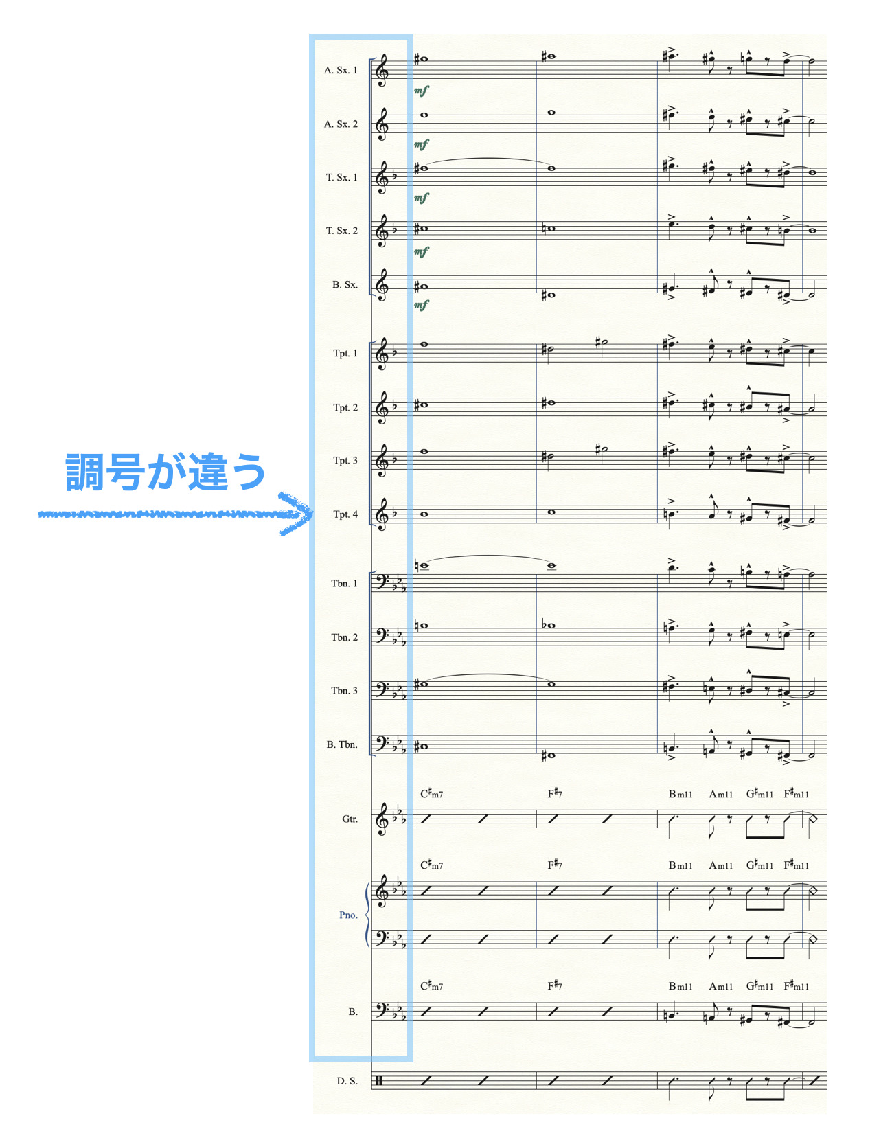 ビッグ・バンドにアレンジしたい！【No.2 スコアについて】 - Jazz