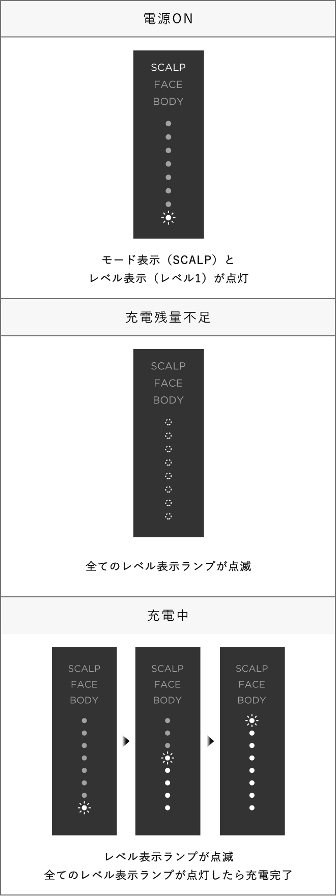 EMSリフトブラシ 3Dケア | SALONIA(サロニア)公式サイト