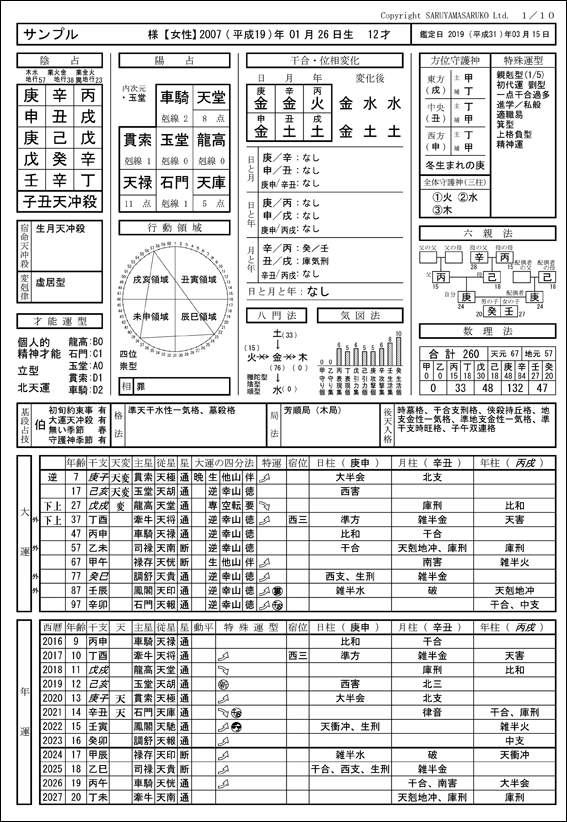 算命学命式算出ソフト Premium | 株式会社さる山さる子