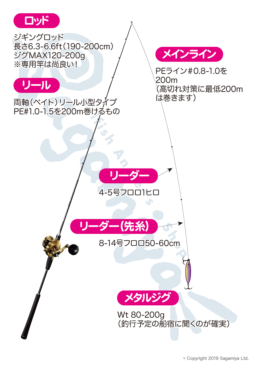 やってみよう!タチウオ(ジギング)特集 – フィッシング相模屋