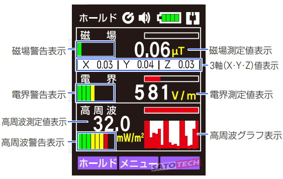 電磁波測定器 TM-190 サトテック | 電磁波測定器ガウスメータ【SATOTECH】