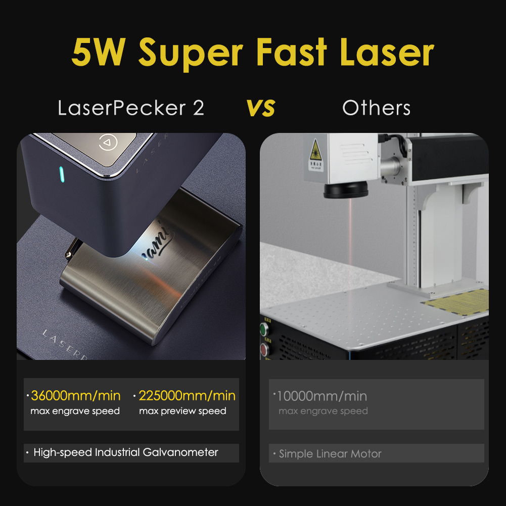 LaserPecker 2 ポータブルレーザー彫刻機 ハンドヘルド高速彫刻 デスク
