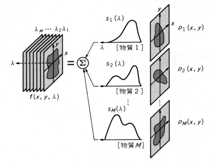 イベント情報☆参加登録 - 数学月間の会SGK