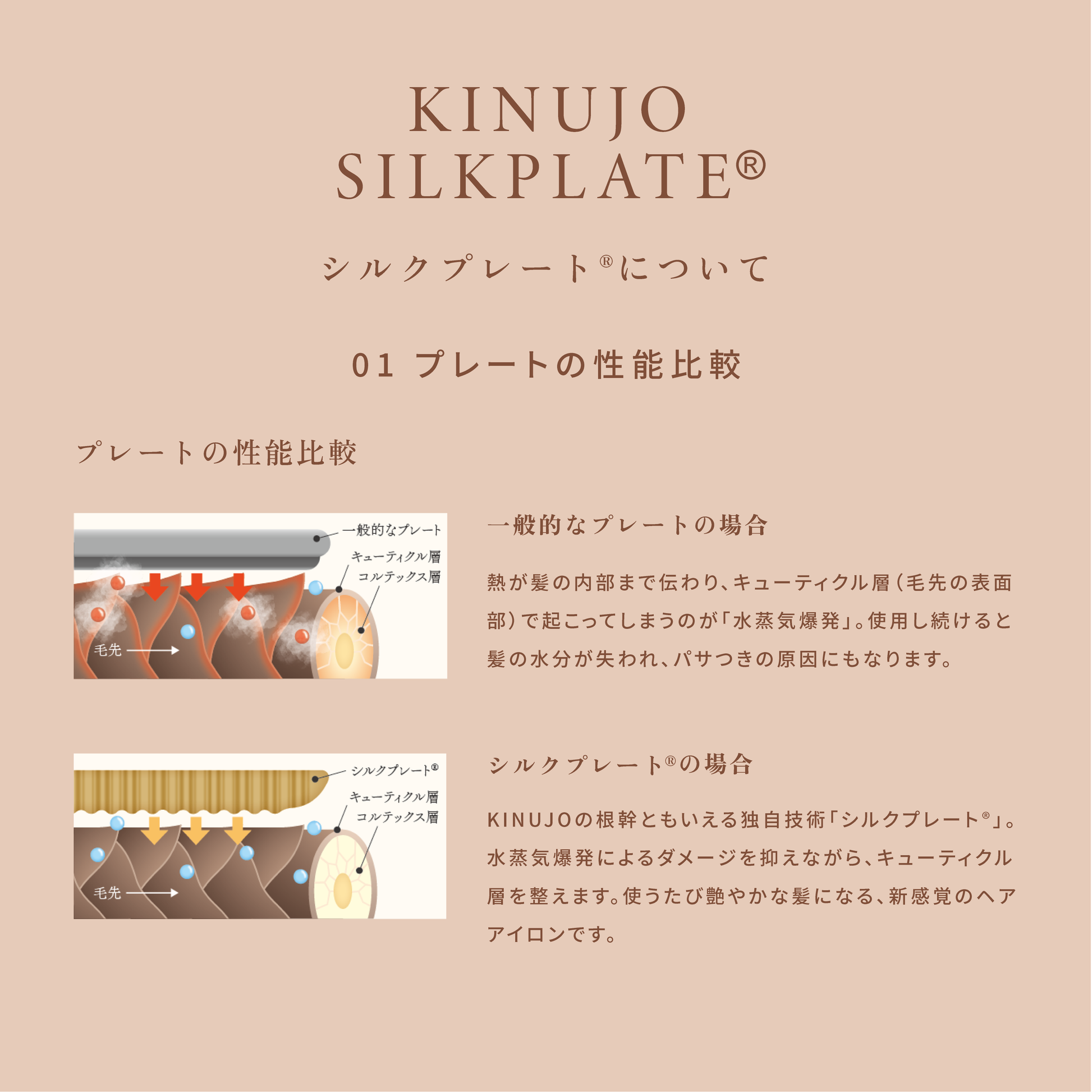 KINUJO 絹女 カールアイロン 38mm – SENJYU OnlineShop