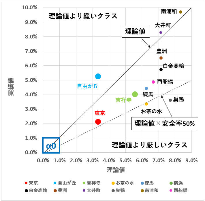 小4/コメントへの回答：「夏期講習での校舎間αバトル」 | 『戦記』