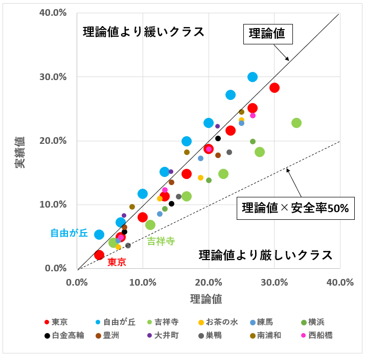 新小5/サピックス：2020年1月度組分けテスト（各校舎のコース基準を