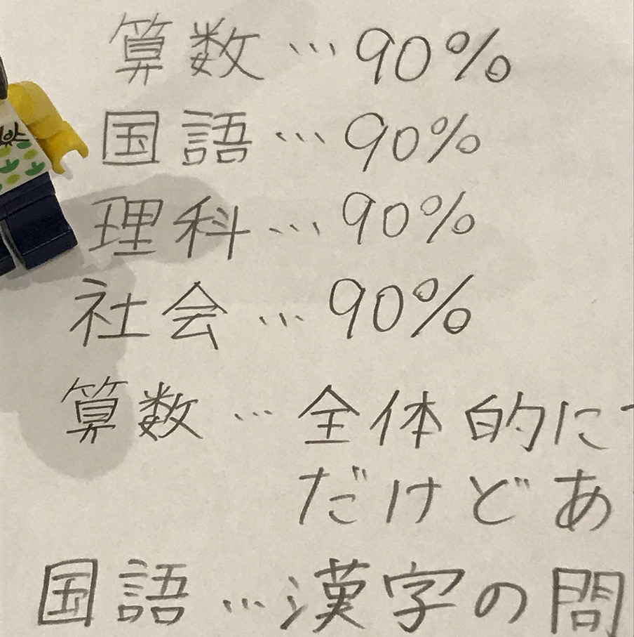 小5/サピックス：2020年8月/夏期講習マンスリー確認テスト（無事に受験