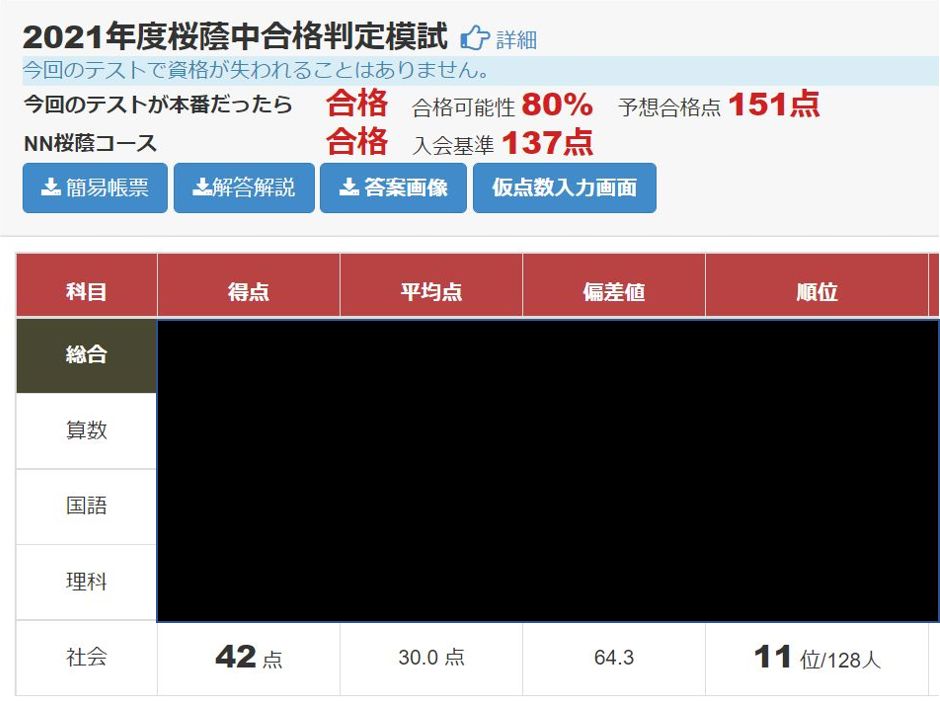 小6/早稲アカ：NN学校別合格判定模試桜蔭 10月9日（土）（結果速報