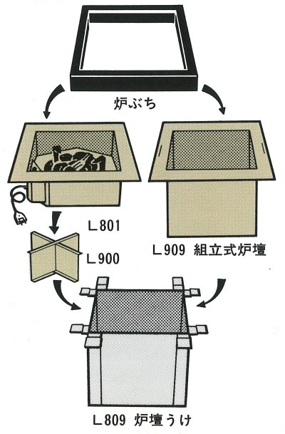 通販販売【茶道具】 野々田 炉壇 【L809+L900+L801+L909】 炭手前も
