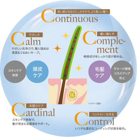 数字でみる、ディストリスC5の魅力! | きれいのレシピ by セプテム