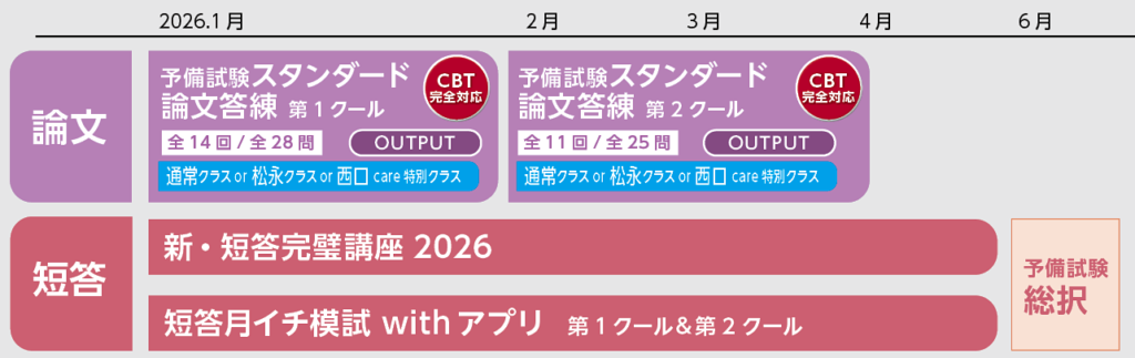 2026年予備試験対策 冬からはじめるパ | 予備試験 | 辰已法律研究所
