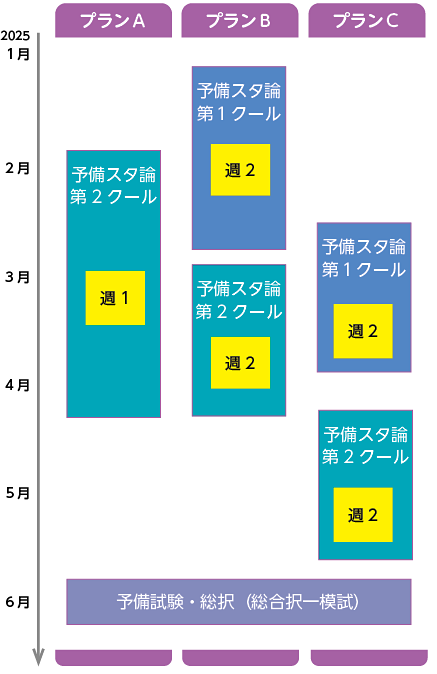 予備試験 スタンダード論文答練 | 予備試験 | 辰已法律研究所