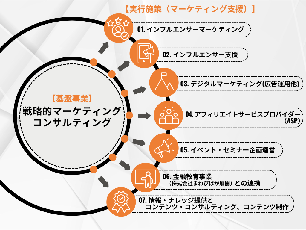 事業内容 | Serendeep（セレンディープ）