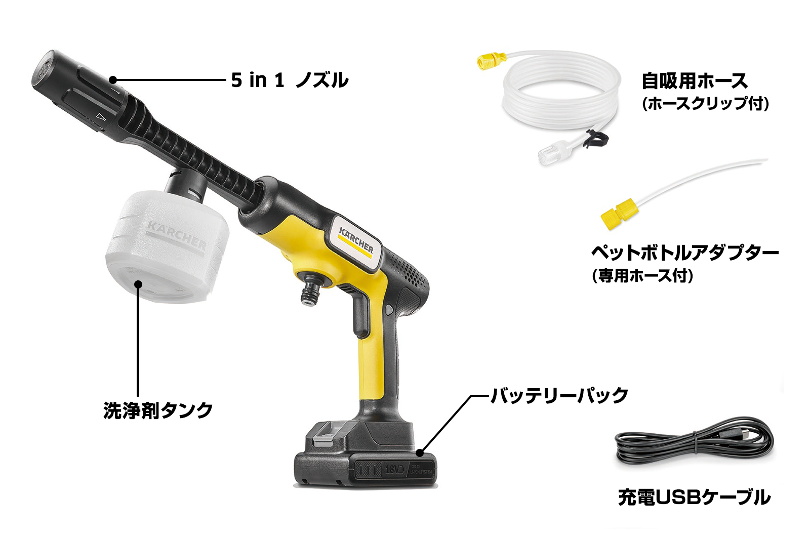 OC 5 Handy（ハンディジェット） | ケルヒャー
