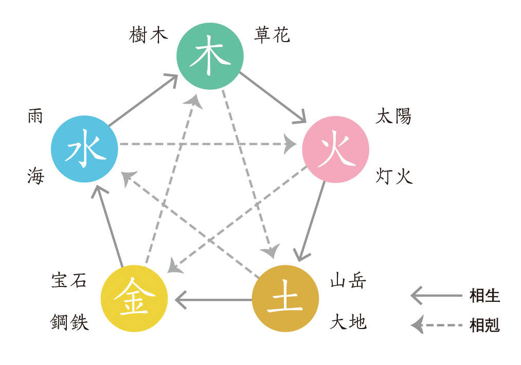 今月の運勢は？算命学が導く開運占い＜2021年4月＞ - コラム 【WOMO】