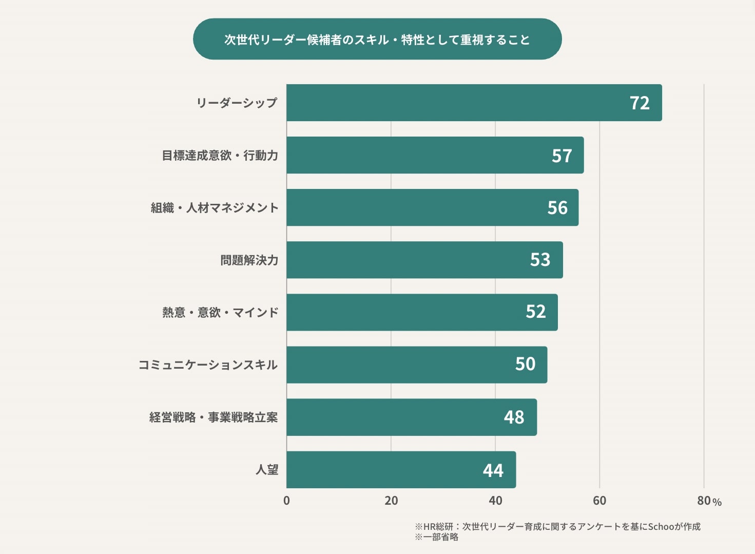 次世代リーダーの育成方法とは｜課題や研修カリキュラムを紹介