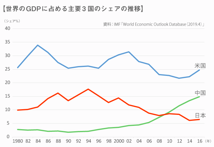 流動化する世界情勢と日本1〉米一極支配と同盟構造の崩壊 | 時事