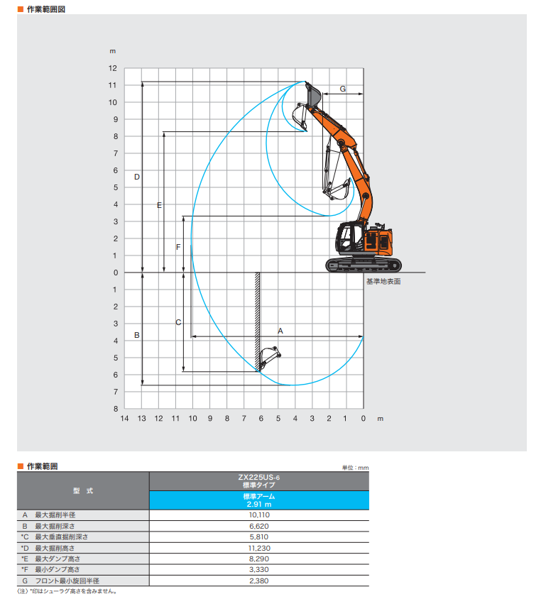 日立建機 ZX225US-6（油圧ショベル(ユンボ)）のカタログ・スペック