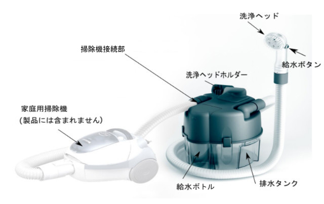 服を着たまま部屋で節水洗髪「ルームシャンプー」介護・スポーツ