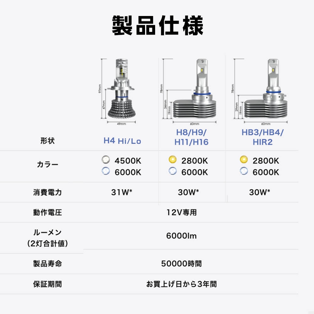 日本製LEDヘッドライト RIZING3 H4 Hi/Lo 12V用 4500K [SLRZH4A045