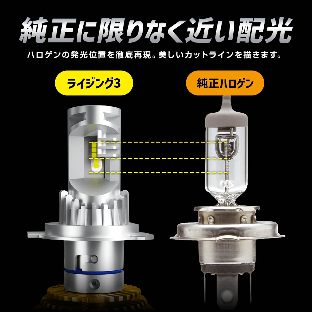 バイク用LEDヘッドライト RIZING3 H4 Hi/Lo 6000K [SLRZBH4060