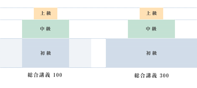 2027・2028年合格目標】司法試験｜総合講義300 | アガルートアカデミー
