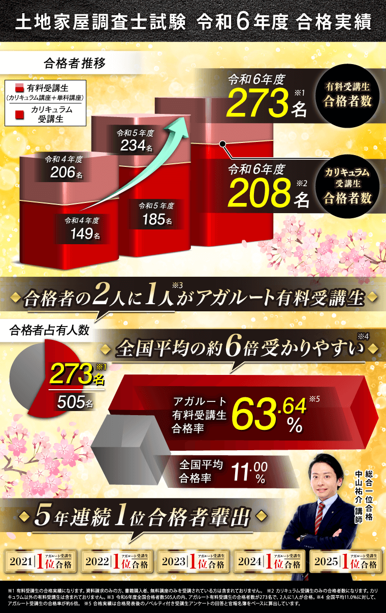 土地家屋調査士試験対策講座｜【2027年（令和9年度）合格目標】入門