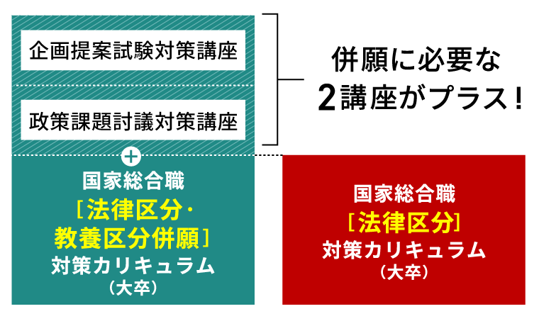 公務員試験対策講座 | 【2026年合格目標】国家総合職［法律区分・教養