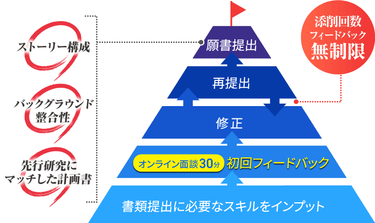 国内MBA入試｜【2026年4月入学】冬入試対策カリキュラム | アガルート