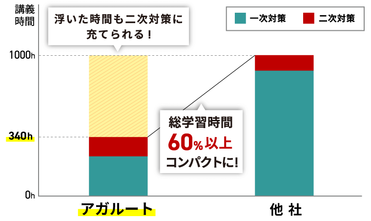 公務員試験対策講座 | 【2029年合格目標】国家総合職［法律区分・教養