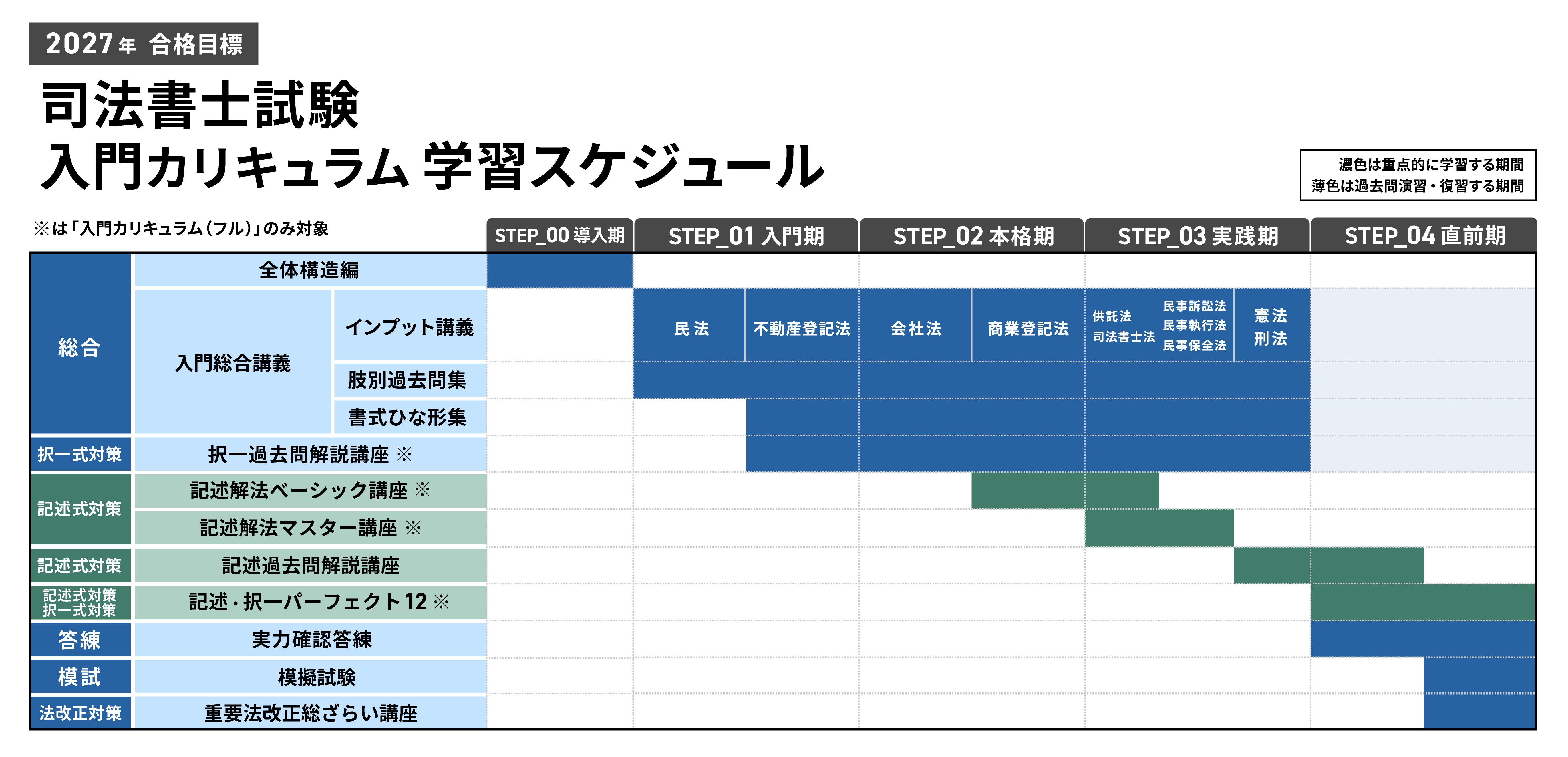 司法書士試験対策講座｜【2027年合格目標】入門総合講義／入門