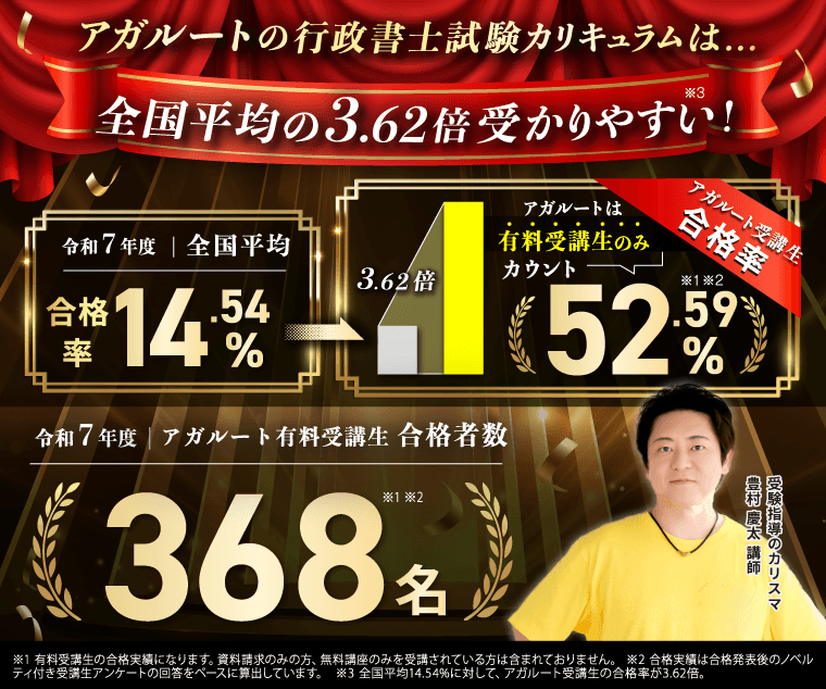 行政書士試験｜【2025年（令和7年度）合格目標】速習カリキュラム