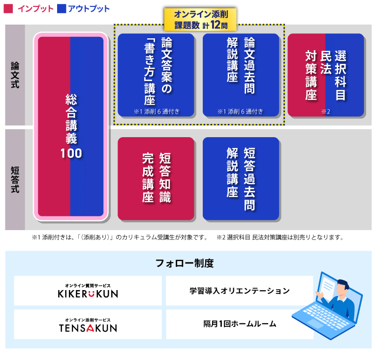 弁理士試験論文式試験 LEC2024直前答練 模試 全12回 弁理士