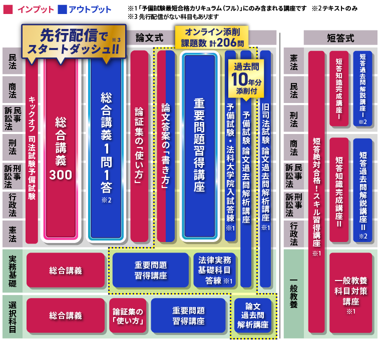 司法試験対策講座 | 【2027・2028年合格目標】予備試験最短合格