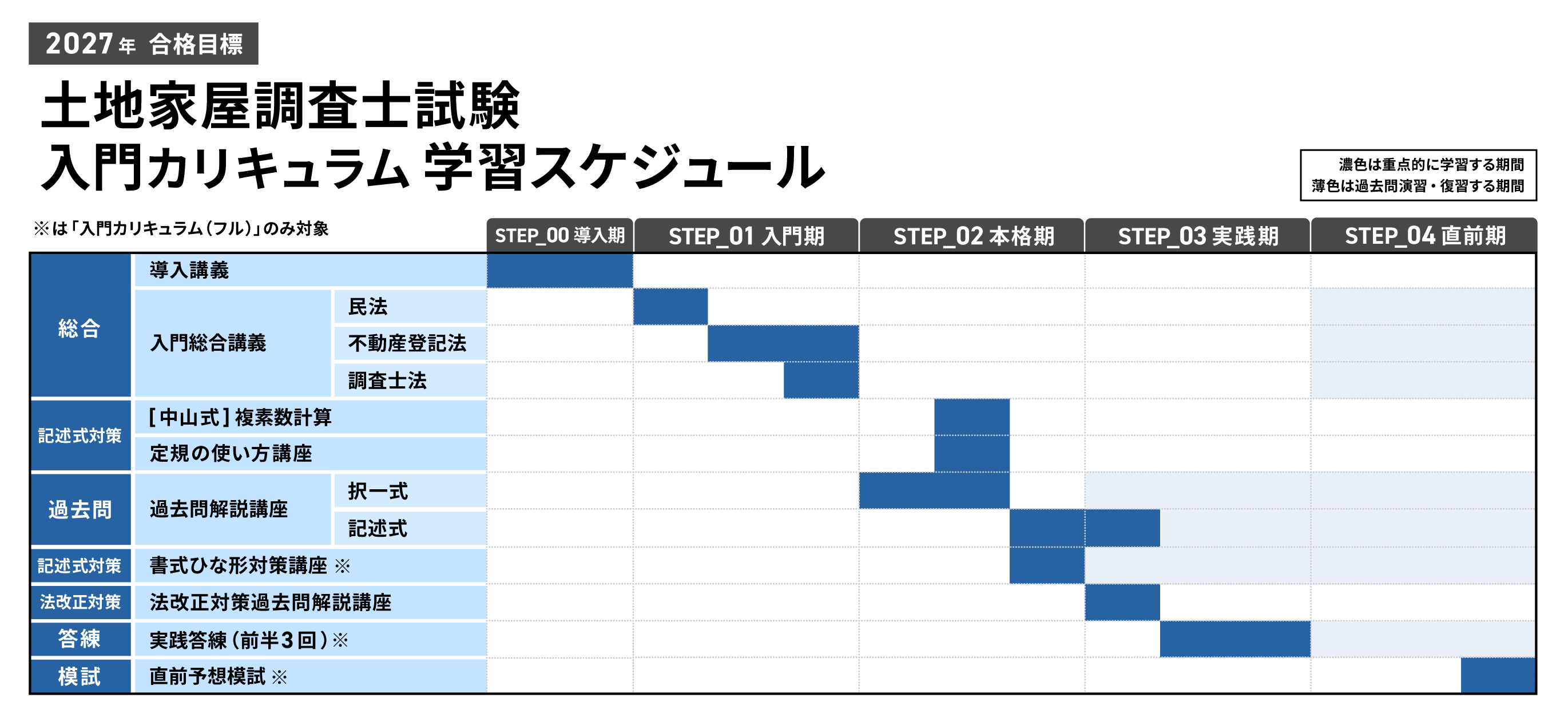 土地家屋調査士試験対策講座｜【2027年（令和9年度）合格目標】入門