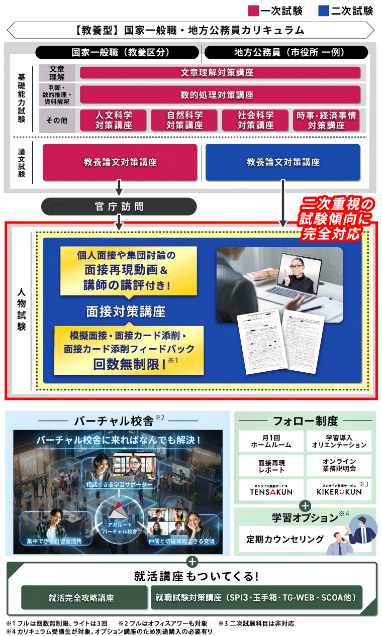 公務員試験対策講座｜【2028年合格目標】【教養型】国家一般職・地方