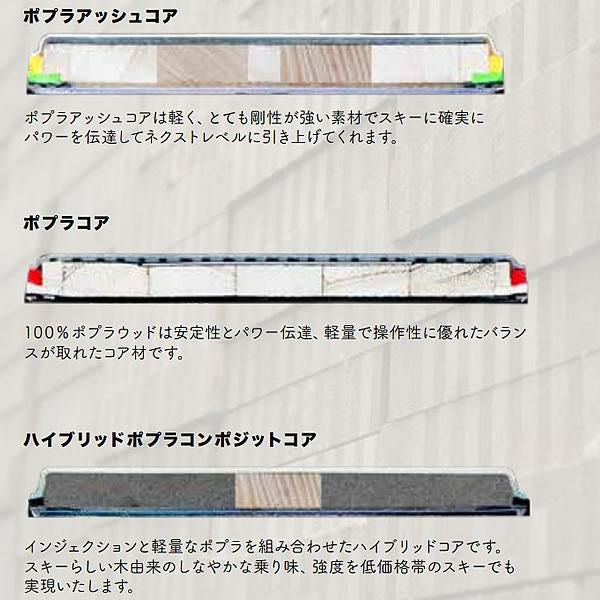 アルマダ スキー板 ARMADA ARV 94 CLEAN ブラックエディション スキー