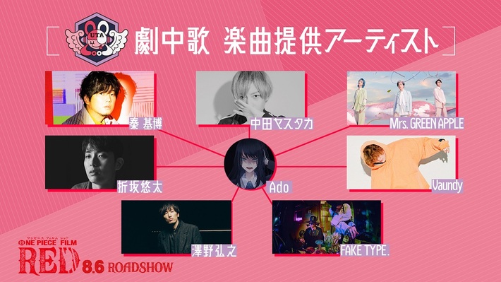 中田ヤスタカ、Mrs. GREEN APPLE、Vaundy、秦 基博らが映画