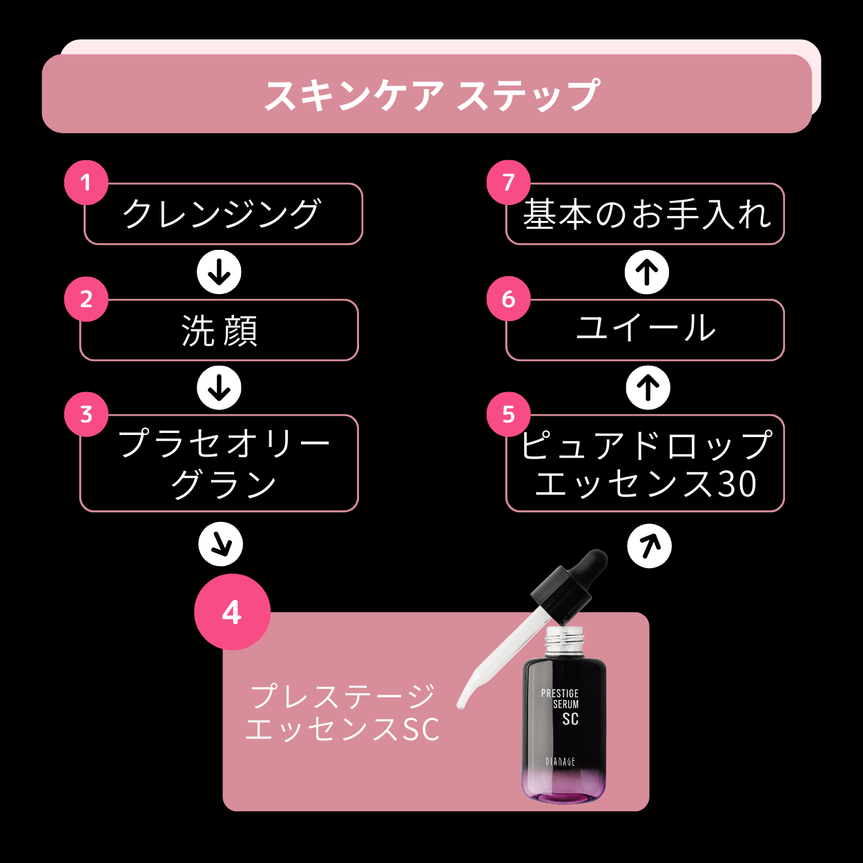 ダイアナ オンラインショップ / プレステージ セラム SC